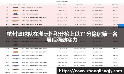 杭州篮球队在洲际杯积分榜上以71分稳居第一名展现强劲实力
